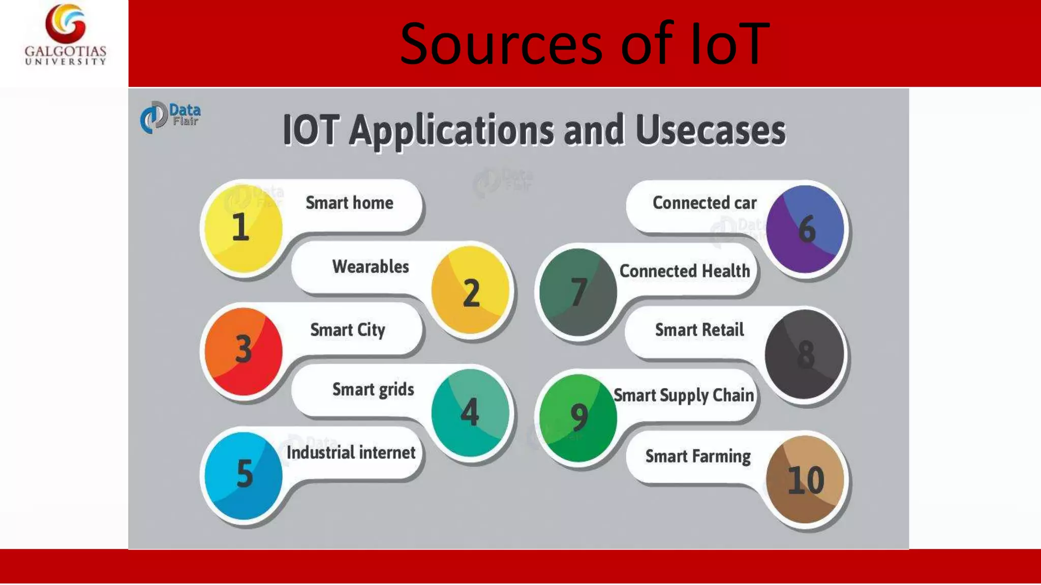 Sources of IoT
 