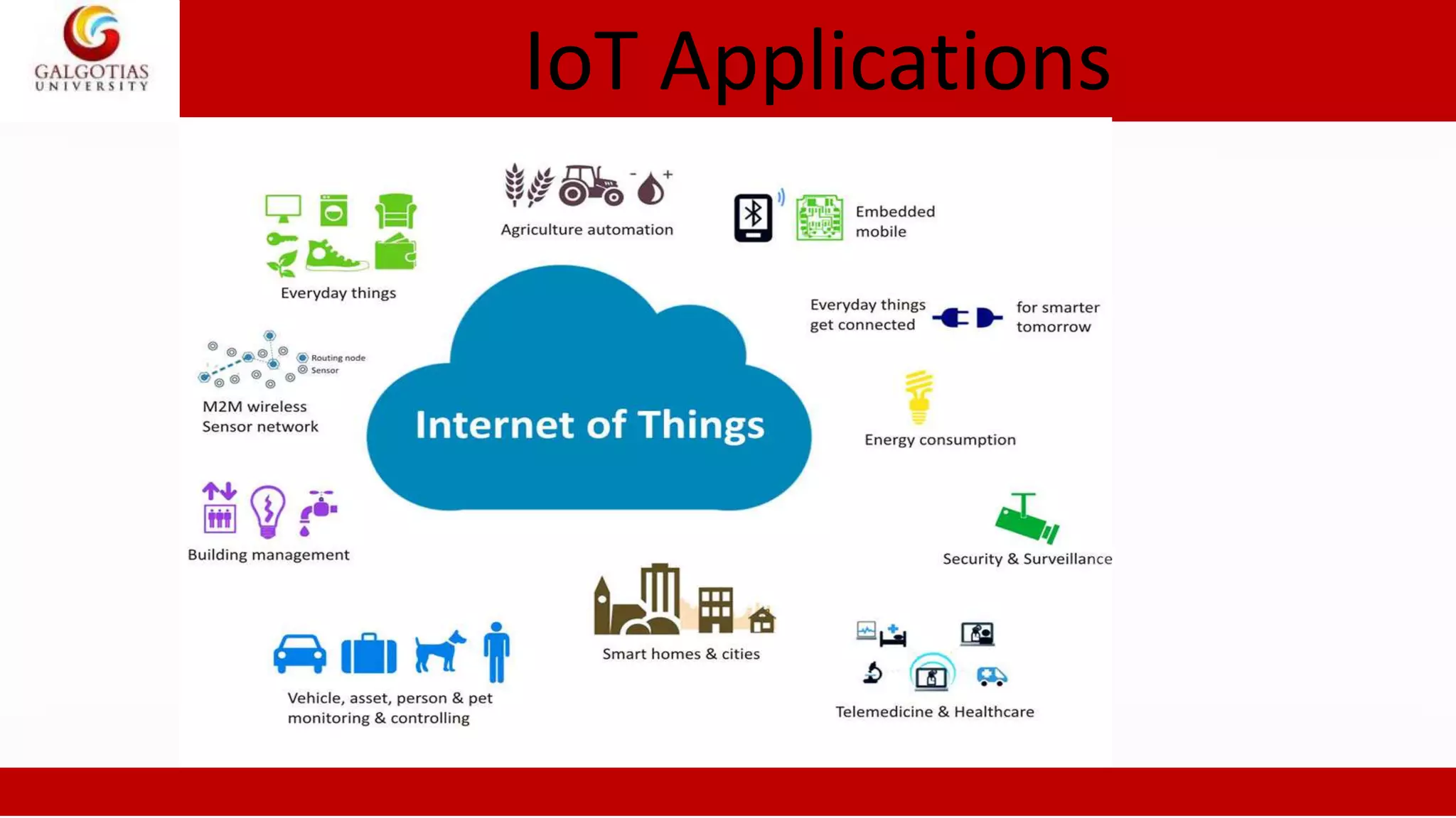 IoT Applications
 