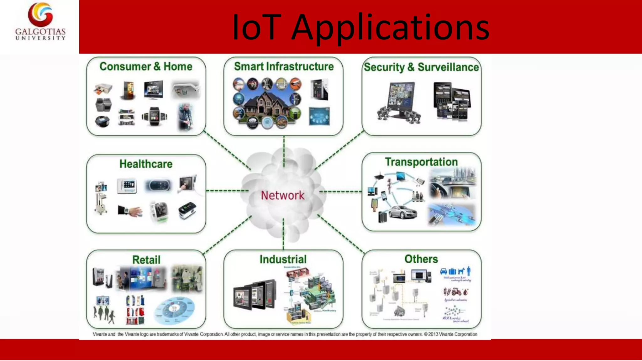 IoT Applications
 