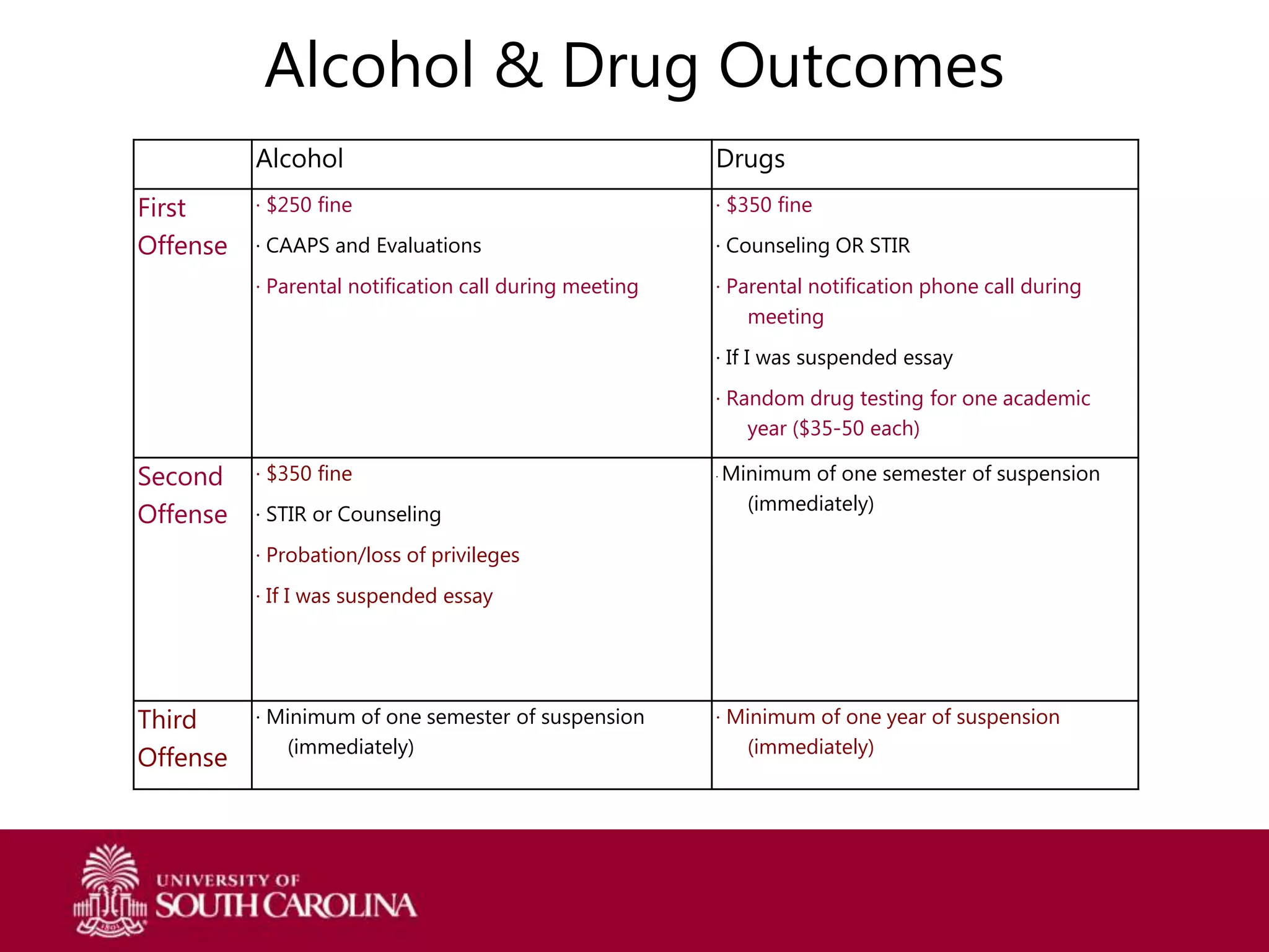 U101 Alcohol Presentation - 50 Minute Class | PPTX | Substance Abuse ...