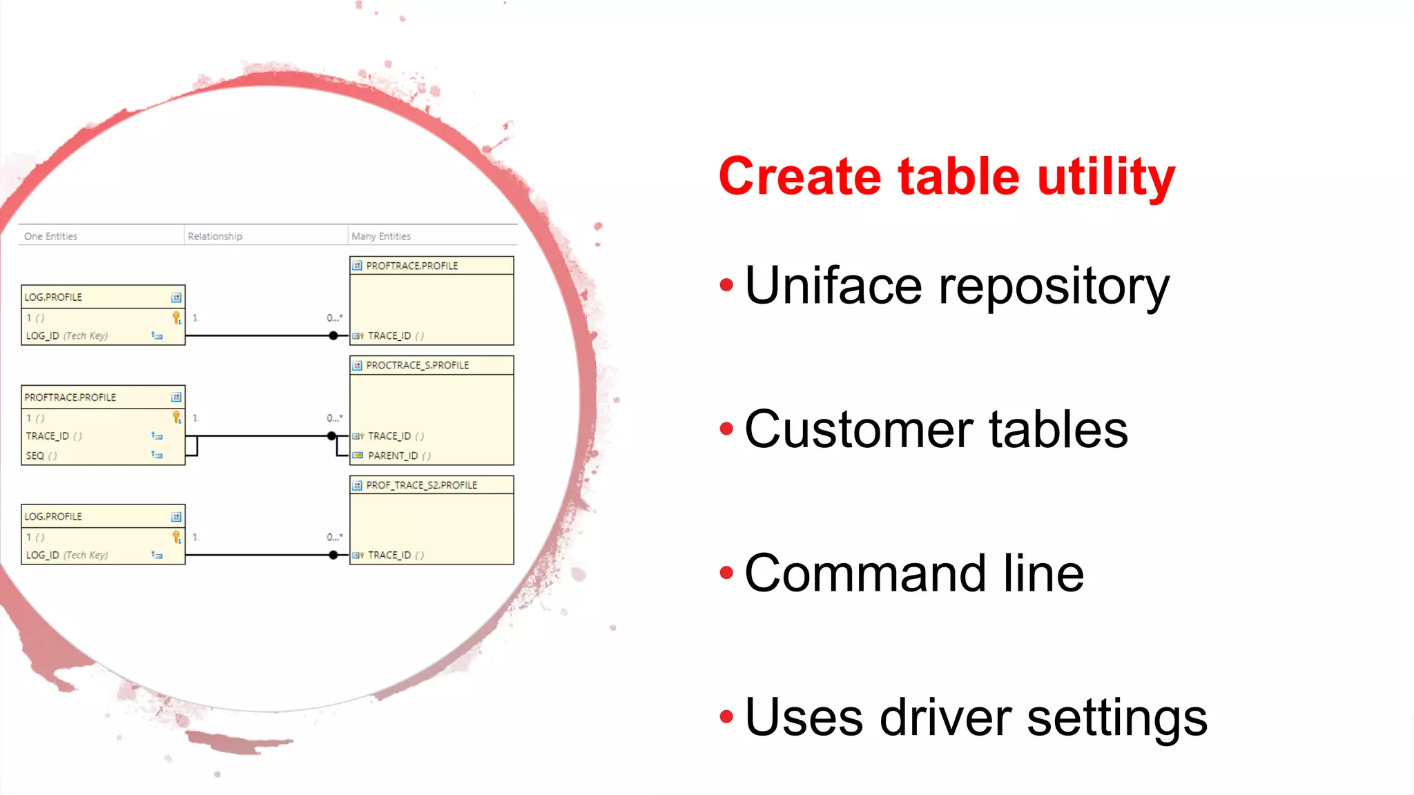 Dev Conf
Create table utility
•Uniface repository
•Customer tables
•Command line
•Uses driver settings
 