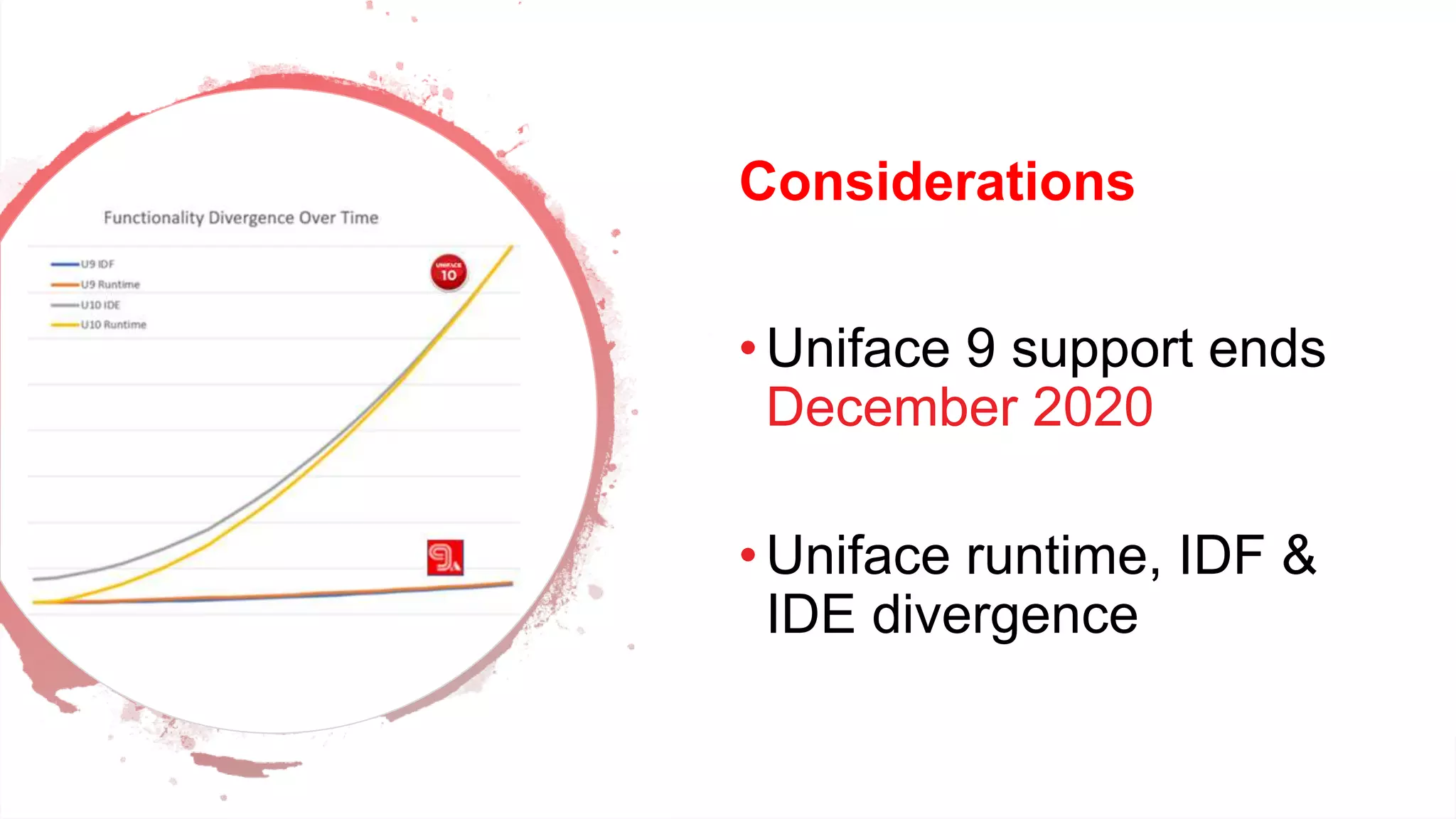 Dev Conf
Considerations
•Uniface 9 support ends
December 2020
•Uniface runtime, IDF &
IDE divergence
 