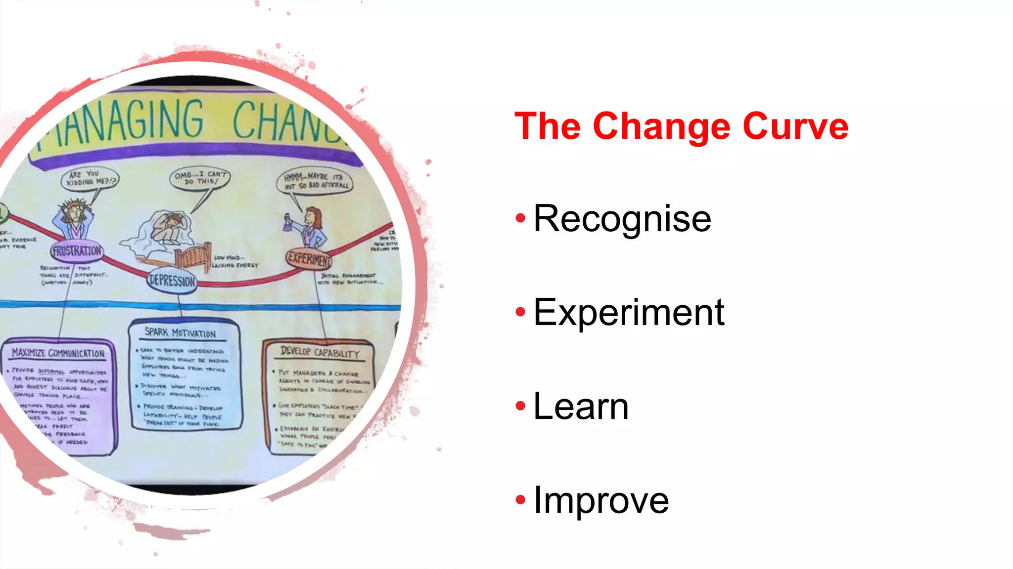 The Change Curve
•Recognise
•Experiment
•Learn
•Improve
 