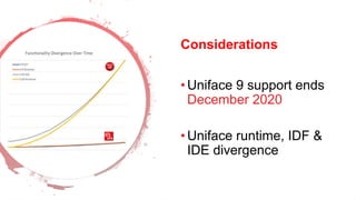 Dev Conf
Considerations
•Uniface 9 support ends
December 2020
•Uniface runtime, IDF &
IDE divergence
 