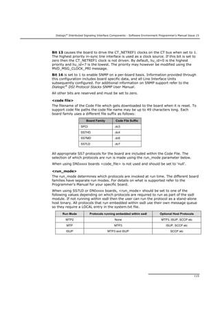 Dialogic®
Distributed Signaling Interface Components - Software Environment Programmer's Manual Issue 15
115
Bit 13 causes the board to drive the CT_NETREF1 clocks on the CT bus when set to 1.
The highest priority in-sync line interface is used as a clock source. If this bit is set to
zero then the CT_NETREF1 clock is not driven. By default, liu_id=0 is the highest
priority and liu_id=7 is the lowest. The priority may however be modified using the
MVD_MSG_CLOCK_PRI message.
Bit 16 is set to 1 to enable SNMP on a per-board basis. Information provided through
this configuration includes board specific data, and all Line Interface Units
subsequently configured. For additional information on SNMP support refer to the
Dialogic®
DSI Protocol Stacks SNMP User Manual.
All other bits are reserved and must be set to zero.
<code file>
The filename of the Code File which gets downloaded to the board when it is reset. To
support code file paths the code file name may be up to 49 characters long. Each
board family uses a different file suffix as follows:
Board Family Code File Suffix
SPCI .dc3
SS7HD .dc4
SS7MD .dc6
SS7LD .dc7
All appropriate SS7 protocols for the board are included within the Code File. The
selection of which protocols are run is made using the run_mode parameter below.
When using DNIxxxx boards <code_file> is not used and should be set to ‘null’.
<run_mode>
The run_mode determines which protocols are invoked at run time. The different board
families have separate run modes. For details on what is supported refer to the
Programmer’s Manual for your specific board.
When using SS7LD or DNIxxxx boards, <run_mode> should be set to one of the
following values depending on which protocols are required to run as part of the ssdl
module. If not running within ssdl then the user can run the protocol as a stand-alone
host binary. All protocols that run embedded within ssdl use their own message queue
so they require a LOCAL entry in the system.txt file.
Run Mode Protocols running embedded within ssdl Optional Host Protocols
MTP2 None MTP3, ISUP, SCCP etc
MTP MTP3 ISUP, SCCP etc
ISUP MTP3 and ISUP SCCP etc
 