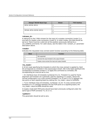 Section 8 Configuration Command Reference
122
Dialogic®
DSI SS7 Board Type Stream T1/E1 Interface
SPCI4, SS7HD, SS7LD 0 L1
1 L2
SPCI2S, SPCI4, SS7HD, SS7LD 2 L3
3 L4
<stream_b>
A reference to the 2 Mb/s stream for the input of a simplex connection (mode 2) or
one half of a duplex cross connection (mode 3). In other modes, this field should be
set to 0. There must be a valid LIU at this position (previously defined by a
LIU_CONFIG command). For valid values, see the table in the <stream_a> parameter
description above.
<mode>
Indicates the requested cross connect switch function according to the following table.
Mode Function
1 Not supported
2 Connect the input timeslot to the output timeslot
3 Duplex cross-connect the input and output timeslot
<ts_mask>
A 32-bit mask specifying the timeslots to which the cross connect is applied to. Each
bit corresponds to a timeslot in the input/output stream. Bit 0 (the least significant bit)
corresponds to timeslot number 0. To apply this command to a timeslot, the
corresponding bit must be set to one.
— E1 interfaces have 32 timeslots numbered 0 to 31. Timeslot 0 is used for frame
alignment and timeslot 16 is generally used for signaling or is empty. Hence the
normal configuration is to cross connect timeslots 1 to 15 and 17 to 31 between the
two ports on each signaling board by setting the <ts_mask> value to 0xfffefffe.
— T1/J1 interfaces have 24 timeslots, numbered 1 to 24. To cross connect all the
timeslots on a T1 interface between the two PCM ports on a signaling board, the
<ts_mask> value 0x1fffffe should be used.
In duplex mode both PCM ports should have been previously configured under the
same type of PCM connector T1, E1 or J1.
<pattern>
This parameter should be set to zero.
 
