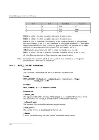 Section 8 Configuration Command Reference
130
Bit 9 Bit 20 Point Code Description
0 0 14-bit ITU
0 1 16-bit Japan
1 0 24-bit ANSI
Bit 10 is set to 1 for ANSI operation; otherwise it is set to zero.
Bit 11 is set to 1 for ANSI operation; otherwise it is set to zero.
Bit 18 is used to control MTP functionality in the event of detection of RPO (Remote
Processor Outage). If set to 1, RPO is handled in accordance with the ITU-T 1992 (and
later) recommendations. If set to zero, on detection of RPO the signaling link is taken
out of service and restoration commenced. This bit is usually set to 1.
Bit 20 used in conjunction with bit 9 to select point codes (see above).
Bit 21 is set to 1 for use in Japanese networks; otherwise it must be set to zero.
All other bits are reserved for future use and must be set to zero.
Note: For correct ANSI operation bits 8, 9, 10, 11, and 18 must all be set to 1. This gives a
typical<options> field value of 0x00040f00.
8.4.2 MTP_LINKSET Command
Synopsis
This command configures a link set to an adjacent signaling point.
Syntax
MTP_LINKSET <linkset_id> <adjacent_spc> <num_links> <flags>
<local_spc> <ssf>
Example
MTP_LINKSET 0 321 2 0x0000 456 0x8
Parameters
<linkset_id>
The logical identity of the link set, in the range 0 to one less than the number of link
sets supported, The linkset_id is used in other commands for reference.
<adjacent_spc>
The signaling point code of the adjacent signaling point.
<num_links>
The number of links to be allocated to the link set.
<flags>
A 16 bit value containing run-time options for the link set as follows:
 