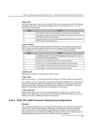 Dialogic®
Distributed Signaling Interface Components - Software Environment Programmer's Manual Issue 15
159
<dlg_hunt>
The hunt mode used in the case of multiple TCAP hosts to determine which TCAP group
is selected whenever a new incoming dialog arrives. It should be set to 0, 1 or 2 for
the following hunt modes:
Option Function
0 Cyclic Selection. Each new incoming dialog is allocated to the next TCAP group.
1
Load Balanced Selection. Each new incoming dialog is allocated to the group with the
least number of active incoming dialogs.
2
Sequential Selection. Each new incoming dialog is allocated to the group containing
the first inactive incoming dialogue_id.
<addr_format>
Defines how TCAP should interpret address information from messages received from
SCCP in order to direct received TCAP primitives to unique SCCP sub-systems (TCAP
user applications). It should be set to 0, 1, 2, 3 or 4 for the following options:
Option Function
0
If configured to use ITU-T PDU formats (options bit 1 not set), use the ITU-T Q.713
SCCP address format. If configured to use ANSI PDU formats (options bit 1 set), use
the ANSI T1.112 SCCP address format.
1 Use the ITU-T Q.713 SCCP address format (14-bit point codes).
2 Use the ITU-T Q.713 SCCP address format modified for 24-bit point codes.
3 Use the ANSI T1.112 SCCP address format modified for 14-bit point codes.
4 Use the ANSI T1.112 SCCP address format (24-bit point codes).
<partner_id>
Specifies the module_id of the partner TCAP module.
<tcap_inst>
Value in the range 0 - 15 which specifies the instance of TCAP running on this system.
The <partner_id> and <tcap_inst> parameters provide the capability to configure dual
chassis fault tolerant systems that appear to the network as a single point code. See
the Application Note: Enabling Dual Chassis Fault Tolerance with Dialogic®
Signaling
Boards for a description of how such a configuration can be used.
<max_instance>
Specifies the maximum number of hosts considered to make up the system, in the
range 0-128. When used in conjunction with an SIU using DTS this value must also be
present in the DTS_CONFIG command on the SIU(s).
8.10.2 TCAP_CFG_DGRP Command (Dialog Group Configuration)
Synopsis
This command allows the user to configure TCAP dialog groups, each group handling a
subset of the total available dialogs. This allows each group to reside on a separate
host computer that in turn allows the application using TCAP to be distributed over
several machines. If the TCAP_CFG_DGRP command is omitted, the complete range of
dialog identifiers defined by the TCAP_CONFIG command is assigned.
 