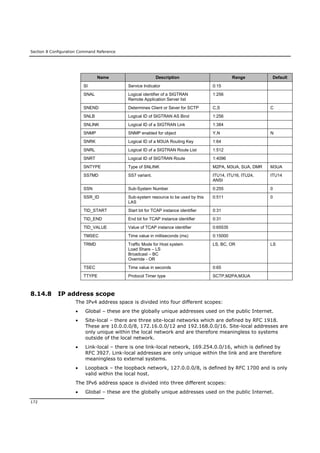 Section 8 Configuration Command Reference
172
Name Description Range Default
SI Service Indicator 0:15
SNAL Logical identifier of a SIGTRAN
Remote Application Server list
1:256
SNEND Determines Client or Sever for SCTP C,S C
SNLB Logical ID of SIGTRAN AS Bind 1:256
SNLINK Logical ID of a SIGTRAN Link 1:384
SNMP SNMP enabled for object Y,N N
SNRK Logical ID of a M3UA Routing Key 1:64
SNRL Logical ID of a SIGTRAN Route List 1:512
SNRT Logical ID of SIGTRAN Route 1:4096
SNTYPE Type of SNLINK M2PA, M3UA, SUA, DMR M3UA
SS7MD SS7 variant. ITU14, ITU16, ITU24,
ANSI
ITU14
SSN Sub-System Number 0:255 0
SSR_ID Sub-system resource to be used by this
LAS
0:511 0
TID_START Start bit for TCAP instance identifier 0:31
TID_END End bit for TCAP instance identifier 0:31
TID_VALUE Value of TCAP instance identifier 0:65535
TMSEC Time value in milliseconds (ms) 0:15000
TRMD Traffic Mode for Host system
Load Share – LS
Broadcast – BC
Override - OR
LS, BC, OR LS
TSEC Time value in seconds 0:65
TTYPE Protocol Timer type SCTP,M2PA,M3UA
8.14.8 IP address scope
The IPv4 address space is divided into four different scopes:
 Global – these are the globally unique addresses used on the public Internet.
 Site-local – there are three site-local networks which are defined by RFC 1918.
These are 10.0.0.0/8, 172.16.0.0/12 and 192.168.0.0/16. Site-local addresses are
only unique within the local network and are therefore meaningless to systems
outside of the local network.
 Link-local – there is one link-local network, 169.254.0.0/16, which is defined by
RFC 3927. Link-local addresses are only unique within the link and are therefore
meaningless to external systems.
 Loopback – the loopback network, 127.0.0.0/8, is defined by RFC 1700 and is only
valid within the local host.
The IPv6 address space is divided into three different scopes:
 Global – these are the globally unique addresses used on the public Internet.
 