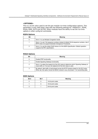 Dialogic®
Distributed Signaling Interface Components - Software Environment Programmer's Manual Issue 15
181
<OPTIONS>
This is a 32 bit value used to set the per-module run-time configuration options. This
parameter is only valid when used with the following settings for <MODULE>: M2PA,
M3UA, RMM, SCTP and SCTPD. Other modules have the ability to set the run-time
options in other config.txt commands.
M2PA Options
Bit Meaning
0 Set to 1 to use Multiple Congestion levels
1 Set to 1 to use 7-bit sequence numbers instead of default 24-bit sequence numbers. Use if
MTP3 does not support Extended Changeover Procedures.
2 Set to 1 to use the (older) Draft Version 9 of the M2PA Specification. Default operation
supports the RFC specification.
M3UA Options
Bit Meaning
0 Enable IPSP functionality
1 Enable Signaling Gateway functionality
2 Set to 1 to select the lowest bit of the SLS value to determine which Signaling Gateway to
route traffic to. If not set, the highest bit of the SLS value is used.
3 By default, data traffic is load-shared across the SCTP streams based on the SLS value.
When set, this option forces the M3UA module to use only stream 1 for transmitting data.
RMM Options
Bit 0 Bit 1 Meaning
0 0 14 bit point codes
1 0 16 bit point codes
0 1 24 bit point codes
 