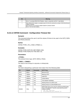 Dialogic®
Distributed Signaling Interface Components - Software Environment Programmer's Manual Issue 15
183
Bit Meaning
0 Set to 1 to activate M3UA SLS Rotation. Used in conjunction with bit 1 (see below)
1 When M3UA SLS rotation is enabled (see bit 0) this bit controls the number of SLS bits that are
rotated as follows:
Set to zero for 4 or 5 bit SLS rotation based on protocol variant.
Set to 1 for 8 bit SLS rotation.
8.15.12 CNTOS Command - Configuration Timeout Set
Synopsis
This command allows the user to set the values of timers to be used in the SCTP, M2PA
and M3UA protocols.
Syntax
CNTOS:TTYPE=,TO=,{TSEC=|TMSEC=};
Examples
CNTOS:TTYPE=SCTP,TO=HBT,TMSEC=500;
CNTOS:TTYPE=M2PA,TO=T4N,TSEC=10;
Parameters
<TTYPE>
The protocol timer type, SCTP, M2PA or M3UA.
<TSEC>, <TMSEC>
The value of the timeout in seconds or milliseconds.
<TO>
The token designating a particular timer taken from the following table:
TO Default Granularity SCTP Timer
Rmin 200ms 1ms Minimum RTO
Rmax 1400ms 1ms Maximum RTO
Rinit 1000ms 1ms Initial RTO
Ck 30000ms 1ms Cookie lifetime
Hbt 1000ms 1ms Time between heartbeats
T1i 3000ms 1ms Starting timeout of an INIT chunk
T2i 3000ms 1ms Starting timeout of a SHUTDOWN chunk
SACKD 10ms 1ms
SACK delay timer (Linux only) For Solaris the SACK delay
time can be adjusted if required using operating system
utilities as follows:
ndd -set /dev/sctp
sctp_deferred_ack_interval 10
 