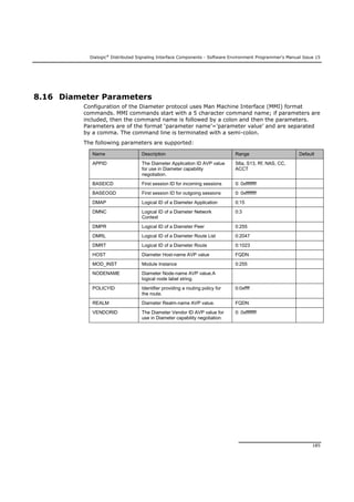 Dialogic®
Distributed Signaling Interface Components - Software Environment Programmer's Manual Issue 15
185
8.16 Diameter Parameters
Configuration of the Diameter protocol uses Man Machine Interface (MMI) format
commands. MMI commands start with a 5 character command name; if parameters are
included, then the command name is followed by a colon and then the parameters.
Parameters are of the format ‘parameter name’=’parameter value’ and are separated
by a comma. The command line is terminated with a semi-colon.
The following parameters are supported:
Name Description Range Default
APPID The Diameter Application ID AVP value
for use in Diameter capability
negotiation.
S6a, S13, Rf, NAS, CC,
ACCT
BASEICD First session ID for incoming sessions 0: 0xffffffff
BASEOGD First session ID for outgoing sessions 0: 0xffffffff
DMAP Logical ID of a Diameter Application 0:15
DMNC Logical ID of a Diameter Network
Context
0:3
DMPR Logical ID of a Diameter Peer 0:255
DMRL Logical ID of a Diameter Route List 0:2047
DMRT Logical ID of a Diameter Route 0:1023
HOST Diameter Host-name AVP value FQDN
MOD_INST Module Instance 0:255
NODENAME Diameter Node-name AVP value.A
logical node label string.
POLICYID Identifier providing a routing policy for
the route.
0:0xffff
REALM Diameter Realm-name AVP value. FQDN
VENDORID The Diameter Vendor ID AVP value for
use in Diameter capability negotiation.
0: 0xffffffff
 
