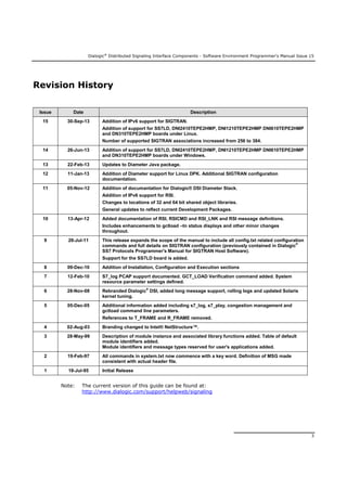 Dialogic®
Distributed Signaling Interface Components - Software Environment Programmer's Manual Issue 15
3
Revision History
Issue Date Description
15 30-Sep-13 Addition of IPv6 support for SIGTRAN.
Addition of support for SS7LD, DNI2410TEPE2HMP, DNI1210TEPE2HMP DNI610TEPE2HMP
and DN310TEPE2HMP boards under Linux.
Number of supported SIGTRAN associations increased from 256 to 384.
14 26-Jun-13 Addition of support for SS7LD, DNI2410TEPE2HMP, DNI1210TEPE2HMP DNI610TEPE2HMP
and DN310TEPE2HMP boards under Windows.
13 22-Feb-13 Updates to Diameter Java package.
12 11-Jan-13 Addition of Diameter support for Linux DPK. Additional SIGTRAN configuration
documentation.
11 05-Nov-12 Addition of documantation for Dialogic® DSI Diameter Stack.
Addition of IPv6 support for RSI.
Changes to locations of 32 and 64 bit shared object libraries.
General updates to reflect current Development Packages.
10 13-Apr-12 Added documentation of RSI, RSICMD and RSI_LNK and RSI message definitions.
Includes enhancements to gctload –tn status displays and other minor changes
throughout.
9 28-Jul-11 This release expands the scope of the manual to include all config.txt related configuration
commands and full details on SIGTRAN configuration (previously contained in Dialogic®
SS7 Protocols Programmer's Manual for SIGTRAN Host Software).
Support for the SS7LD board is added.
8 09-Dec-10 Addition of Installation, Configuration and Execution sections
7 12-Feb-10 S7_log PCAP support documented. GCT_LOAD Verification command added. System
resource parameter settings defined.
6 28-Nov-08 Rebranded Dialogic®
DSI, added long message support, rolling logs and updated Solaris
kernel tuning.
5 05-Dec-05 Additional information added including s7_log, s7_play, congestion management and
gctload command line parameters.
References to T_FRAME and R_FRAME removed.
4 02-Aug-03 Branding changed to Intel® NetStructure™.
3 28-May-99 Description of module instance and associated library functions added. Table of default
module identifiers added.
Module identifiers and message types reserved for user's applications added.
2 19-Feb-97 All commands in system.txt now commence with a key word. Definition of MSG made
consistent with actual header file.
1 18-Jul-95 Initial Release
Note: The current version of this guide can be found at:
http://www.dialogic.com/support/helpweb/signaling
 