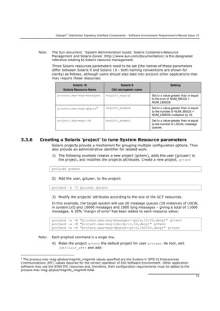 Dialogic®
Distributed Signaling Interface Components - Software Environment Programmer's Manual Issue 15
33
Note: The Sun document: ‘System Administration Guide: Solaris Containers-Resource
Management and Solaris Zones’ (http://www.sun.com/documentation) is the designated
reference relating to Solaris resource management.
Three Solaris resources parameters need to be set (the names of these parameters
differ between Solaris 9 and Solaris 10 - both naming conventions are shown for
clarity) as follows, although users should also take into account other applications that
may require these resources:
Solaris 10
Solaris Resource Name
Solaris 9
Old /etc/system name
Setting
process.max-msg-messages msginfo_msgtql Set to a value greater than or equal
to the sum of NUM_MSGS +
NUM_LMSGS
process.max-msg-qbytes2 msginfo_msgmnb Set to a value greater than or equal
to the number of NUM_MSGS +
NUM_LMSGS multiplied by 12.
project.max-msg-ids msginfo_msgmni Set to a value greater than or equal
to the number of LOCAL message
queues.
3.3.6 Creating a Solaris ‘project’ to tune System Resource parameters
Solaris projects provide a mechanism for grouping multiple configuration options. They
also provide an administrative identifier for related work.
1) The following example creates a new project (gctenv), adds the user (gctuser) to
the project, and modifies the projects attributes. Create a new project, gctenv
projadd gctenv
2) Add the user, gctuser, to the project:
projmod –a –U gctuser gctenv
3) Modify the projects’ attributes according to the size of the GCT resources.
In this example, the target system will use 20 message queues (20 instances of LOCAL
in system.txt) and 10000 messages and 1000 long messages – giving a total of 11000
messages. A 10% ‘margin of error’ has been added to each resource value:
projmod -a -K "process.max-msg-messages=(priv,12100,deny)" gctenv
projmod -a -K "project.max-msg-ids=(priv,22,deny)" gctenv
projmod -a -K "process.max-msg-qbytes=(priv,145200,deny)" gctenv
Note: Each projmod command is a single line.
4) Make the project gctenv the default project for user gctuser. As root, edit
/etc/user_attr and add:
2
The process.max-msg-qbytes/msginfo_msgmnb values specified are the System V (SYS V) Interprocess
Communications (IPC) values required for the correct operation of DSI Software Environment. Other application
software may use the SYSV IPC resources and, therefore, their configuration requirements must be added to the
process.max-msg-qbytes/msginfo_msgmnb total.
 