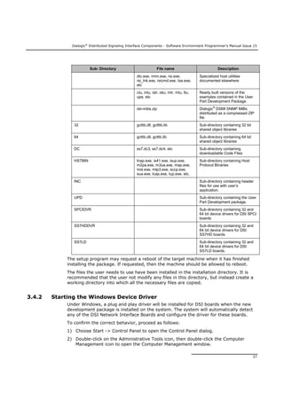 Dialogic®
Distributed Signaling Interface Components - Software Environment Programmer's Manual Issue 15
37
Sub- Directory File name Description
dtc.exe, rmm.exe, rsi.exe,
rsi_lnk.exe, rsicmd.exe, txa.exe,
etc
Specialized host utilities
documented elsewhere
ctu, intu, istr, istu, mtr, mtu, ttu,
upe, etc
Ready built versions of the
examples contained in the User
Part Development Package.
dsi-mibs.zip Dialogic®
DSMI SNMP MIBs
distributed as a compressed ZIP
file
32 gctlib.dll, gcltlib.lib Sub-directory containing 32 bit
shared object libraries
64 gctlib.dll, gctlib.lib Sub-directory containing 64 bit
shared object libraries
DC ss7.dc3, ss7.dc4, etc Sub-directory containing
downloadable Code Files
HSTBIN Inap.exe, is41.exe, isup.exe,
m2pa.exe, m3ua.exe, map.exe,
mst.exe, mtp3.exe, sccp.exe,
sua.exe, tcap.exe, tup.exe, etc.
Sub-directory containing Host
Protocol Binaries
INC Sub-directory containing header
files for use with user’s
application.
UPD Sub-directory containing the User
Part Development package.
SPCIDVR Sub-directory containing 32 and
64 bit device drivers for DSI SPCI
boards
SS7HDDVR Sub-directory containing 32 and
64 bit device drivers for DSI
SS7HD boards
SS7LD Sub-directory containing 32 and
64 bit device drivers for DSI
SS7LD boards.
The setup program may request a reboot of the target machine when it has finished
installing the package. If requested, then the machine should be allowed to reboot.
The files the user needs to use have been installed in the installation directory. It is
recommended that the user not modify any files in this directory, but instead create a
working directory into which all the necessary files are copied.
3.4.2 Starting the Windows Device Driver
Under Windows, a plug and play driver will be installed for DSI boards when the new
development package is installed on the system. The system will automatically detect
any of the DSI Network Interface Boards and configure the driver for these boards.
To confirm the correct behavior, proceed as follows:
1) Choose Start -> Control Panel to open the Control Panel dialog.
2) Double-click on the Administrative Tools icon, then double-click the Computer
Management icon to open the Computer Management window.
 