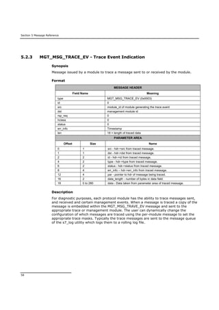 Section 5 Message Reference
58
5.2.3 MGT_MSG_TRACE_EV - Trace Event Indication
Synopsis
Message issued by a module to trace a message sent to or received by the module.
Format
MESSAGE HEADER
Field Name Meaning
type MGT_MSG_TRACE_EV (0x0003)
id 0
src module_id of module generating the trace event
dst management module id
rsp_req 0
hclass 0
status 0
err_info Timestamp
len 18 + length of traced data
PARAMETER AREA
Offset Size Name
0 1 src - hdr->src from traced message.
1 1 dst - hdr->dst from traced message.
2 2 id - hdr->id from traced message.
4 2 type - hdr->type from traced message.
6 2 status - hdr->status from traced message.
8 4 err_info – hdr->err_info from traced message.
12 4 par - pointer to hdr of message being traced.
16 2 data_length - number of bytes in data field.
18 0 to 280 data - Data taken from parameter area of traced message.
Description
For diagnostic purposes, each protocol module has the ability to trace messages sent,
and received and certain management events. When a message is traced a copy of the
message is embedded within the MGT_MSG_TRAVE_EV message and sent to the
appropriate trace or management module. The user can dynamically change the
configuration of which messages are traced using the per-module message to set the
appropriate trace masks. Typically the trace messages are sent to the message queue
of the s7_log utility which logs them to a rolling log file.
 