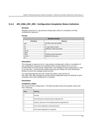 Dialogic®
Distributed Signaling Interface Components - Software Environment Programmer's Manual Issue 15
59
5.2.4 API_MSG_CNF_IND - Configuration Completion Status Indication
Synopsis
Message issued by s7_mgt protocol configuration utility on completion of initial
configuration sequence.
Format
MESSAGE HEADER
Field Name Meaning
type API_MSG_CNF_IND (0x0f09)
id 0
src s7_mgt module_id (0xcf)
dst Notification module (see below)
rsp_req 0
hclass 0
status completion_status (see below)
err_info Reserved for future use.
len 0
Description
This message is issued by the s7_mgt protocol configuration utility on completion of
the configuration sequence and indicates either success (status=0) or an error
condition that occurred during configuration. The message is only issued when s7_mgt
is run with the –i command line option specifying the module ID of the Notification
Module to which the message should be sent.
It is recommended that the user invoke this option, then wait for an
API_MSG_CNF_IND message to provide that the application does not attempt to send
messages until initial configuration is complete.
Parameters
completion_status
The result of initial configuration. The following table shows the possible values and
their meanings.
Value Meaning
0 Success
1 Error opening the config.txt protocol configuration file
2 Syntax or value error in the config.txt protocol configuration file
3 Error during configuration (invalid parameters)
4 Error during configuration (no response)
 