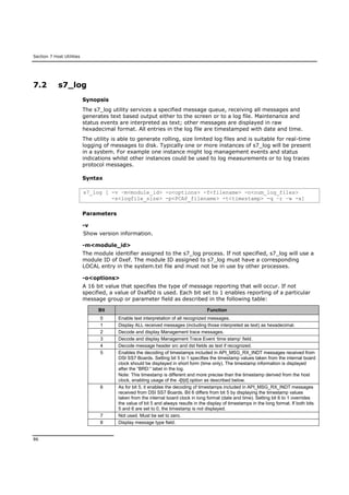Section 7 Host Utilities
86
7.2 s7_log
Synopsis
The s7_log utility services a specified message queue, receiving all messages and
generates text based output either to the screen or to a log file. Maintenance and
status events are interpreted as text; other messages are displayed in raw
hexadecimal format. All entries in the log file are timestamped with date and time.
The utility is able to generate rolling, size limited log files and is suitable for real-time
logging of messages to disk. Typically one or more instances of s7_log will be present
in a system. For example one instance might log management events and status
indications whilst other instances could be used to log measurements or to log traces
protocol messages.
Syntax
s7_log [ -v –m<module_id> -o<options> -f<filename> -n<num_log_files>
-s<logfile_size> -p<PCAP_filename> -t<timestamp> -q –r –w -x]
Parameters
-v
Show version information.
-m<module_id>
The module identifier assigned to the s7_log process. If not specified, s7_log will use a
module ID of 0xef. The module ID assigned to s7_log must have a corresponding
LOCAL entry in the system.txt file and must not be in use by other processes.
-o<options>
A 16 bit value that specifies the type of message reporting that will occur. If not
specified, a value of 0xaf0d is used. Each bit set to 1 enables reporting of a particular
message group or parameter field as described in the following table:
Bit Function
0 Enable text interpretation of all recognized messages.
1 Display ALL received messages (including those interpreted as text) as hexadecimal.
2 Decode and display Management trace messages.
3 Decode and display Management Trace Event ‘time stamp’ field.
4 Decode message header src and dst fields as text if recognized.
5 Enables the decoding of timestamps included in API_MSG_RX_INDT messages received from
DSI SS7 Boards. Setting bit 5 to 1 specifies the timestamp values taken from the internal board
clock should be displayed in short form (time only). The timestamp information is displayed
after the “BRD:“ label in the log.
Note: This timestamp is different and more precise than the timestamp derived from the host
clock, enabling usage of the -t[t|d] option as described below.
6 As for bit 5, it enables the decoding of timestamps included in API_MSG_RX_INDT messages
received from DSI SS7 Boards. Bit 6 differs from bit 5 by displaying the timestamp values
taken from the internal board clock in long format (date and time). Setting bit 6 to 1 overrides
the value of bit 5 and always results in the display of timestamps in the long format. If both bits
5 and 6 are set to 0, the timestamp is not displayed.
7 Not used. Must be set to zero.
8 Display message type field.
 