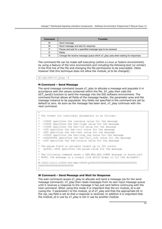 Dialogic®
Distributed Signaling Interface Components - Software Environment Programmer's Manual Issue 15
91
Command Function
M Send message
W Send message and wait for response
P Pause and wait for a specified message type to be received
D Delay
R Change the receive message queue which s7_play uses when waiting for responses
The command file can be made self executing (within a Linux or Solaris environment)
by using a feature of the Unix environment and including the following text (or similar)
in the first line of the file and changing the file permissions to be executable. (Note
however that this technique does not allow the module_id to be changed):
#!/opt/DSI/s7_play –f
M Command – Send Message
The send message command causes s7_play to allocate a message and populate it in
accordance with the values contained within the file. S7_play then calls the
GCT_send() function to send the message into the DSI software environment. The
command format allows all fields of the message header, the parameter area and the
message instance to be populated. Any fields not specified in the command are set by
default to zero. As soon as the message has been sent, s7_play continues with the
next command.
*
* The format for individual parameters is as follows:
*
* -I0000 specifies the instance value for the message
* -t0000 specifies the hdr->type value for the message
* -i0000 specifies the hdr->id value for the message
* -f00 specifies the hdr->src value for the message
* -d00 specifies the hdr->dst value for the message
* -r0000 specifies the hdr->rsp_req value for the message
* -e00000000 specifies the hdr->err_info value for the message
* -s00 specifies the hdr->status value for the message
*
* The param field is variable length up to 320 octets
* -p0000..0000 specifies the param value for the message
*
* The following command sends a GEN_MSG_MOD_IDENT message to board_id=1
* NOTE: the message is a single line which wraps to fit the document!
*
M–I0001-t6111-i0000-fef-d8e-r8000-p00000000000000000000000000000000
000000000000000000000000
*
W Command – Send Message and Wait for Response
The wait command causes s7_play to allocate and send a message (as for the send
message command). s7_play then reads messages from its own input message queue
until it receives a response to the message it has just sent before continuing with the
next command. When using this mode it is important that the src module_id is set
(using the –f parameter) to the module_id of s7_play and that the appropriate bit in
the rsp_req field is set so that a response is received. In addition it is important that
the module_id in use by s7_play is not in use by another module.
 