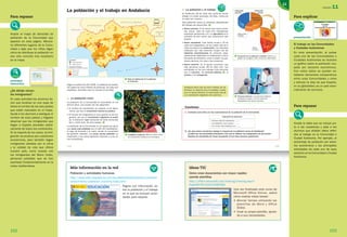 Más información en la red
Población y actividades humanas
http://www.isftic.mepsyd.es/w3/eos/MaterialesEducativos/primaria/
conocimiento/poblacion_humana/index.html
Página con información so­
bre la población y el trabajo
en la que se incluyen activi­
dades para repasar.
Para repasar
Amplíe el mapa de densidad de
población de la Comunidad que
aparece en esta página. Mencio­
ne diferentes lugares de la Comu­
nidad y deje que los niños digan
cómo se distribuye la población en
ese sitio concreto tras localizarlo
en el mapa.
actividad
interactiva
R10
¿De dónde vienen
los inmigrantes?
En esta actividad los alumnos tie­
nen que localizar en una sopa de
letras el nombre de los seis países
que están marcados en el mapa.
Ayude a los alumnos a averiguar el
nombre de esos países y hágales
observar que los inmigrantes que
llegan a España proceden prácti­
camente de todos los continentes.
En la mayoría de los casos, la inmi­
gración se produce por cuestiones
económicas, pero también llegan
inmigrantes atraídos por el clima
y la calidad de vida que ofrece
nuestro país, como sucede con
los inmigrantes del Reino Unido,
personas jubiladas que se han
asentado fundamentalmente en la
costa mediterránea.
152
Para explicar
presentación
R11
El trabajo en las Comunidades
y Ciudades Autónomas
En esta presentación, al pulsar
cada una de las Comunidades o
Ciudades Autónomas se muestra
un gráfico sobre la población ocu­
pada por sectores económicos.
Con estos datos se pueden es­
tablecer elementos comparativos
entre unas Comunidades y otras
y reforzar la idea de que España,
en su globalidad, es un país esen­
cialmente de servicios.
Para repasar
Amplíe la tabla que se incluye jun­
to a las cuestiones y pida a los
alumnos que añadan datos referi­
dos al trabajo en la Comunidad o
Ciudad Autónoma. Por ejemplo, el
porcentaje de población por secto­
res económicos y las principales
actividades de cada uno de esos
sectores en la Comunidad o Ciudad
Autónoma.
UNIDAD 11
153
153
11
2. La población y el trabajo
En Andalucía, 58 de cada cien personas tienen
trabajo o lo están buscando. De ellas, menos de
la mitad son mujeres.
Esta población activa se distribuye dependiendo
del trabajo que desarrollan. e
Sector primario● . Es el sector que menos perso-
nas ocupa: siete de cada cien trabajadores
andaluces pertenecen a él. La agricultura es la
actividad de este sector que proporciona más
empleo.
Sector secundario● . Este sector ocupa a 25 de
cada cien trabajadores, de los cuales más de la
mitad se dedica a la construcción. Las industrias
andaluzas que más personas ocupan son las
industrias manufactureras de consumo, espe-
cialmente las dedicadas a la elaboración y trans-
formación de alimentos, como el aceite, los pro-
ductos cárnicos, los vinos o las conservas.
Sector terciario● . Es el sector económico que
más personas ocupa, 68 de cada cien. Las
actividades en las que trabajan más personas
son el comercio, los servicios públicos r, el
turismo y los transportes.
Andalucía tiene más de ocho millones de ha-
bitantes; la mayoría vive en ciudades y traba-
ja en el sector terciario. El crecimiento natural
y el crecimiento migratorio son positivos.
1. Completa esta tabla con las características de la población de la Comunidad.
POBLACIÓN DE ANDALUCÍA
● Número total de habitantes: .........
● Su población crece porque .........
● Las zonas más pobladas son .........
2. ¿En qué sector económico trabaja la mayoría de la población activa de Andalucía?
¿Cuáles son las actividades principales a las que se dedican los trabajadores de ese sector?
Nombra las actividades de mayor ocupación en los otros sectores productivos.
Cuestiones
r Personal sanitario. Los servicios públicos
andaluces ocupan a 34 de cada cien
trabajadores del sector terciario.
e Ocupación de la población andaluza. Observa el
gráfico de la página 148 y anota las diferencias.
POBLACIÓN
INACTIVA
POBLACIÓN
ACTIVA
POBLACIÓN
OCUPADA
Sector
terciario
(68 %)
Sector
secundario
(25 %)
POBLACIÓN
PARADA
(7%)
Sector
primario
129713 _ 0144-0157.indd 153 12/3/09 13:47:37
152
q Mapa de distribución de la población
de Andalucía.
La población y el trabajo en Andalucía
Según el padrón del año 2008, la población de Andalu-
cía supera los ocho millones de personas. De cada cien
españoles, diecisiete viven en nuestra Comunidad.
1. La población crece
La población de la Comunidad ha aumentado en los
últimos años. Las causas son las siguientes:
El número de nacimientos es superior al de defun-●
ciones, por eso el crecimiento natural es positivo.
El número de inmigrantes es muy superior al de emi-●
grantes, por eso el crecimiento migratorio es positi-
vo. A Andalucía llegan personas de otras Comunida-
des y, sobre todo, de otros países. w
La población de la Comunidad no se reparte por igual.
Las zonas más pobladas son el valle del Guadalquivir,
la vega de Granada y la costa, donde se encuentran
las grandes ciudades. Las zonas menos pobladas co-
rresponden a las zonas agrícolas interiores y a las zo-
nas montañosas.
Arroyomolinos
CASTILLA-LA MANCHA
U 11- p 152 Densidad población
EXTREMADURA
REGIÓN
DE
MURCIA
PORTUGAL
M a r M e d i t e r r á n e o
Huelva
Sevilla
Córdoba Jaén
Cádiz
Málaga
Granada
Jerez
de la Frontera
El EjidoMotril
Algeciras
Marbella
Linares
Almería
U11-p152 Leyenda
DENSIDAD DE POBLACIÓN
(En habitantes por kilómetro cuadrado)
Menos de 50
De 50 a 600
Más de 600
L E Y E N D A
Capital provincial
Capital autonómica
129713u11P152 Escala
Escala
0 30
Kilómetros
129713u11P152 Orientación
E
N
O
S
w Trabajador inmigrante. Más de medio millón
de la población andaluza es extranjera.
129713 _ 0144-0157.indd 152 17/3/09 18:09:32
R11
R10
Ideas TIC
Cómo crear documentos con mayor rapidez
usando plantillas
http://office.microsoft.com/training/training.aspx?
AssetID=RC102231983082
Una vez finalizado este curso de
Microsoft Office Online, sabrá
cómo realizar estas tareas:
•   Ahorrar tiempo utilizando las
plantillas de Word y Office
Online.
•   Crear su propia plantilla, ajusta­
da a sus necesidades.
 