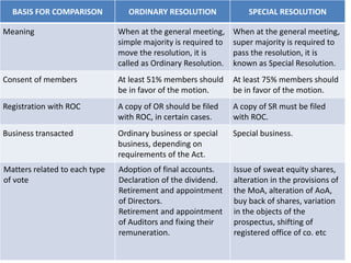 CF_Unit 1 (1.1) CA2013-Types of Companies | PPTX