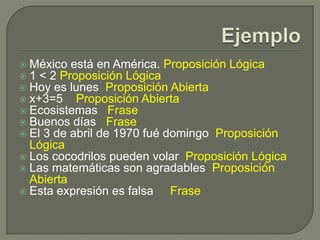 EjemploMéxico está en América. Proposición Lógica1 < 2 Proposición LógicaHoy es lunes  Proposición Abiertax+3=5    Proposición AbiertaEcosistemas   FraseBuenos días   FraseEl 3 de abril de 1970 fuédomingo  Proposición LógicaLos cocodrilos pueden volar  Proposición LógicaLas matemáticas son agradables  Proposición AbiertaEsta expresión es falsa     Frase