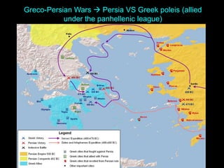 Greco-Persian Wars  Persia VS Greek poleis (allied
under the panhellenic league)

 