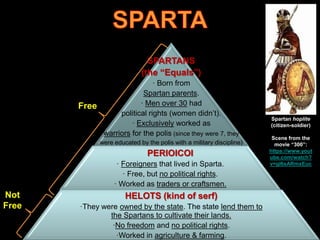 SPARTANS
(the “Equals”)
· Born from
Spartan parents.
· Men over 30 had
Free
political rights (women didn’t).
· Exclusively worked as
warriors for the polis (since they were 7, they
were educated by the polis with a military discipline)

PERIOICOI
· Foreigners that lived in Sparta.
· Free, but no political rights.
· Worked as traders or craftsmen.

Not
Free

HELOTS (kind of serf)
·They were owned by the state. The state lend them to
the Spartans to cultivate their lands.
·No freedom and no political rights.
·Worked in agriculture & farming.

Spartan hoplite
(citizen-soldier)
Scene from the
movie “300”:
https://www.yout
ube.com/watch?
v=gI6sARmxEuc

 