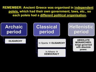 REMEMBER: Ancient Greece was organised in independent
poleis, which had their own government, laws, etc., so
each poleis had a different political organisation.

Archaic
period
OLIGARCHY

Classical
period
In Sparta  OLIGARCHY

In Athens 
DEMOCRACY

Hellenistic
period
ABSOLUTE
MONARCHIES:
kings governed
with absolute
power.

 