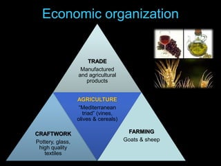 Economic organization

TRADE
Manufactured
and agricultural
products
AGRICULTURE
“Mediterranean
triad” (vines,
olives & cereals)
CRAFTWORK
Pottery, glass,
high quality
textiles

FARMING
Goats & sheep

 