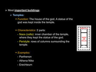  Most important buildings:
 Temples:
 Function: The house of the god. A statue of the
god was kept inside the temple.

 Characteristics: 2 parts:
- Naos (cella): inner chamber of the temple,
where they kept the statue of the god.
- Peristyle: rows of columns surrounding the
temple.
 Examples:
- Parthenon
- Athena Nike
- Erechteum

PERISTYLE

NAOS
(OR
CELLA)

 