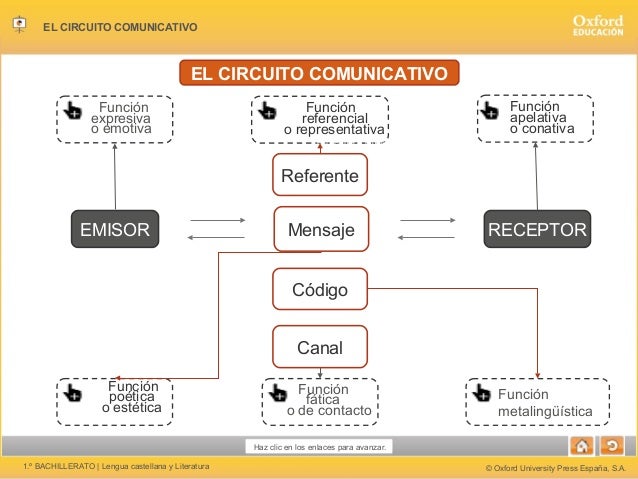 U1 (1ºb)circuito comunicativo