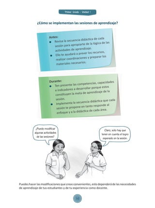 Durante:
	 Ten presente las competencias, capacidades
e indicadores a desarrollar porque estos
constituyen la meta de aprendizaje de la
sesión.
	 Implementa la secuencia didáctica que cada
sesión te propone en tanto responde al
enfoque y a la didáctica de cada área.
Antes:
	 Revisa la secuencia didáctica de cada
sesión para apropiarte de la lógica de las
actividades de aprendizaje.
	 Ello te ayudará a prever los recursos,
realizar coordinaciones y preparar los
materiales necesarios.
¿Puedo modificar
algunas actividades
de las sesiones?
Claro, solo hay que
tener en cuenta el logro
esperado en la sesión.
Puedeshacerlas modificaciones que creasconvenientes,esto dependerá de las necesidades
de aprendizaje de tus estudiantes y de tu experiencia como docente.
¿Cómo se implementan las sesiones de aprendizaje?
Primer Grado - Unidad 1
10
 