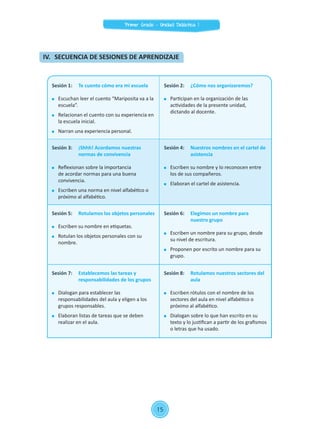 Sesión 1:	 Te cuento cómo era mi escuela
	 Escuchan leer el cuento “Mariposita va a la
escuela”.
	 Relacionan el cuento con su experiencia en
la escuela inicial.
	 Narran una experiencia personal.
Sesión 2:	 ¿Cómo nos organizaremos?
	 Participan en la organización de las
actividades de la presente unidad,
dictando al docente.
Sesión 3:	 ¡Shhh! Acordamos nuestras
normas de convivencia
	 Reflexionan sobre la importancia
de acordar normas para una buena
convivencia.
	 Escriben una norma en nivel alfabético o
próximo al alfabético.
Sesión 4:	 Nuestros nombres en el cartel de
asistencia
	 Escriben su nombre y lo reconocen entre
los de sus compañeros.
	 Elaboran el cartel de asistencia.
Sesión 5:	 Rotulamos los objetos personales
	 Escriben su nombre en etiquetas.
	 Rotulan los objetos personales con su
nombre.
Sesión 6:	 Elegimos un nombre para
nuestro grupo
	 Escriben un nombre para su grupo, desde
su nivel de escritura.
	 Proponen por escrito un nombre para su
grupo.
Sesión 7:	 Establecemos las tareas y
responsabilidades de los grupos
	 Dialogan para establecer las
responsabilidades del aula y eligen a los
grupos responsables.
	 Elaboran listas de tareas que se deben
realizar en el aula.
Sesión 8:	 Rotulamos nuestros sectores del
aula
	 Escriben rótulos con el nombre de los
sectores del aula en nivel alfabético o
próximo al alfabético.
	 Dialogan sobre lo que han escrito en su
texto y lo justifican a partir de los grafismos
o letras que ha usado.
IV. 	SECUENCIA DE SESIONES DE APRENDIZAJE
Primer Grado - Unidad Didáctica 1
15
 