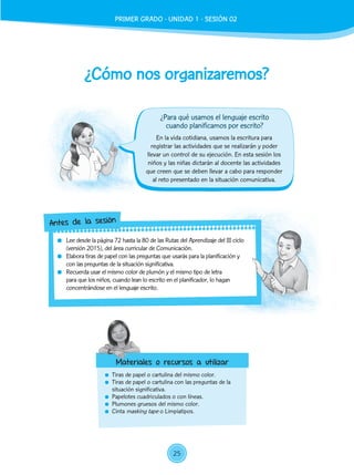 ¿Cómo nos organizaremos?
	 Tiras de papel o cartulina del mismo color.
	 Tiras de papel o cartulina con las preguntas de la
situación significativa.
	 Papelotes cuadriculados o con líneas.
	 Plumones gruesos del mismo color.
	Cinta masking tape o Limpiatipos.
En la vida cotidiana, usamos la escritura para
registrar las actividades que se realizarán y poder
llevar un control de su ejecución. En esta sesión los
niños y las niñas dictarán al docente las actividades
que creen que se deben llevar a cabo para responder
al reto presentado en la situación comunicativa.
	 Lee desde la página 72 hasta la 80 de las Rutas del Aprendizaje del III ciclo
(versión 2015), del área curricular de Comunicación.
	 Elabora tiras de papel con las preguntas que usarás para la planificación y
con las preguntas de la situación significativa.
	 Recuerda usar el mismo color de plumón y el mismo tipo de letra
para que los niños, cuando lean lo escrito en el planificador, lo hagan
concentrándose en el lenguaje escrito.
Antes de la sesión
Materiales o recursos a utilizar
¿Para qué usamos el lenguaje escrito
cuando planificamos por escrito?
PRIMER GRADO - UNIDAD 1 - SESIÓN 02
25
 