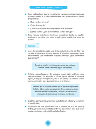 Lee a los estudiantes cada una de las actividades, fila por fila y de
corrido, sin detenerte en cada palabra. Al terminar, pregúntales: ¿qué
entendemos?, ¿lo entenderán nuestras familias?, ¿qué tendríamos
que cambiar?
	 Enfatiza en aquellas partes del texto que tengan algún problema y que
hay que mejorar. Por ejemplo, si faltara alguna palabra, si se repite
alguna, si hay que reemplazarla, etc. Si los niños y las niñas no se dan
cuenta, oriéntalos para que reconozcan el problema.
	 Establece con los niños y las niñas cuándo lo van a hacer y anótalo en
el planificador.
	 Pregúntales en qué planificador van a colocar las tiras de papel y
distribuye las responsabilidades entre los estudiantes para que todos
puedan participar en la edición del planificador.
	 Relee cada palabra que te van dictando y preguntándoles si están de
acuerdo con ella, si la idea está completa. Para que esto ocurra, debes
preguntarles:
	 ¿Qué escriben primero?
	 ¿Están de acuerdo?
	 ¿Cómo lo podríamos escribir para que este más claro?
	 ¿Dónde escribo?, ¿en la misma fila o cambio de lugar?
	 Toma nota de todo lo que te dicen e incorpóralo donde sea posible.
Analiza con los niños y las niñas si algún punto es difícil de poner en
práctica.
Durante la revisión, los niños pueden pedirte que sustituyas,
cambies, borres o aumentes alguna idea del texto.
Recuerda que no todos los aspectos que se requieran mejorar en el
texto los deben resolver los estudiantes. Debes seleccionar dónde
pueden ir reflexionando los niños y las niñas con respecto a la
construcción de las oraciones, los enlaces, el orden, etc.
Revisión
29
Primer Grado - Unidad 1 - Sesión 02
 