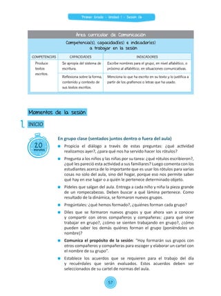 En grupo clase (sentados juntos dentro o fuera del aula)
	 Propicia el diálogo a través de estas preguntas: ¿qué actividad
realizamos ayer?, ¿para qué nos ha servido hacer los rótulos?
	 Pregunta a los niños y las niñas por su tarea: ¿qué rótulos escribieron?,
¿qué les pareció esta actividad a sus familiares? Luego comenta con los
estudiantes acerca de lo importante que es usar los rótulos para varias
cosas no solo del aula, sino del hogar, porque eso nos permite saber
qué hay en ese lugar o a quién le pertenece determinado objeto.
	 Pídeles que salgan del aula. Entrega a cada niño y niña la pieza grande
de un rompecabezas. Deben buscar a qué lámina pertenece. Como
resultado de la dinámica, se formaron nuevos grupos.
	 Pregúntales: ¿qué hemos formado?, ¿quiénes forman cada grupo?
	 Diles que se formaron nuevos grupos y que ahora van a conocer
y compartir con otros compañeros y compañeras: ¿para qué sirve
trabajar en grupo?, ¿cómo se sienten trabajando en grupo?, ¿cómo
pueden saber los demás quiénes forman el grupo (poniéndoles un
nombre)?
	 Comunica el propósito de la sesión: “Hoy formarán sus grupos con
otros compañeros y compañeras para escoger y elaborar un cartel con
el nombre de su grupo”.
	 Establece los acuerdos que se requieren para el trabajo del día
y recuérdales que serán evaluados. Estos acuerdos deben ser
seleccionados de su cartel de normas del aula.
20minutos
INICIO
Momentos de la sesión
1.
Competencia(s), capacidad(es) e indicador(es)
a trabajar en la sesión
COMPETENCIAS CAPACIDADES INDICADORES
	Produce
textos
escritos.
	 Se apropia del sistema de
escritura.
	 Escribe nombres para el grupo, en nivel alfabético, o
próximo al alfabético, en situaciones comunicativas.
	 Reflexiona sobre la forma,
contenido y contexto de
sus textos escritos.
	 Menciona lo que ha escrito en su texto y lo justifica a
partir de los grafismos o letras que ha usado.
Área curricular de Comunicación
57
Primer Grado - Unidad 1 - Sesión 06
 