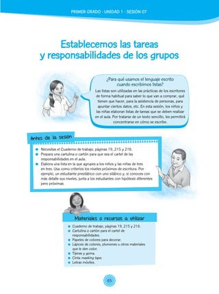 Establecemos las tareas
y responsabilidades de los grupos
	 Cuaderno de trabajo, páginas 19, 215 y 216.
	 Cartulina o cartón para el cartel de
responsabilidades.
	 Papeles de colores para decorar.
	 Lápices de colores, plumones u otros materiales
que le den color.
	 Tijeras y goma.
	Cinta masking tape.
	 Letras móviles.
Las listas son utilizadas en las prácticas de los escritores
de forma habitual para saber lo que van a comprar, qué
tienen que hacer, para la asistencia de personas, para
apuntar ciertos datos, etc. En esta sesión, los niños y
las niñas elaboran listas de tareas que se deben realizar
en el aula. Por tratarse de un texto sencillo, les permitirá
concentrarse en cómo se escribe.
	 Necesitas el Cuaderno de trabajo, páginas 19, 215 y 216.
	 Prepara una cartulina o cartón para que sea el cartel de las
responsabilidades en el aula.
	 Elabora una lista en la que agrupes a los niños y las niñas de tres
en tres. Usa como criterios los niveles próximos de escritura. Por
ejemplo, un estudiante presilábico con uno silábico y, si conoces con
más detalle sus niveles, junta a los estudiantes con hipótesis diferentes
pero próximas.
Antes de la sesión
Materiales o recursos a utilizar
¿Para qué usamos el lenguaje escrito
cuando escribimos listas?
PRIMER GRADO - UNIDAD 1 - SESIÓN 07
65
 