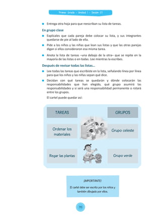 Entrega otra hoja para que reescriban su lista de tareas.
En grupo clase
	 Explícales que cada pareja debe colocar su lista, y sus integrantes
quedarse de pie al lado de ella.
	 Pide a los niños y las niñas que lean sus listas y que las otras parejas
digan si ellos consideraron esa misma tarea.
	 Anota la lista de tareas –una debajo de la otra– que se repite en la
mayoría de las listas o en todas. Lee mientras la escribes.
Después de revisar todas las listas…
	 Lee todas las tareas que escribiste en la lista, señalando línea por línea
para que los niños y las niñas sepan qué dice.
	Decidan con qué tareas se quedarán y dónde colocarán las
responsabilidades que han elegido, qué grupo asumirá las
responsabilidades y si será una responsabilidad permanente o rotará
entre los grupos.
	 El cartel puede quedar así:
¡IMPORTANTE!
El cartel debe ser escrito por los niños y
también dibujado por ellos.
TAREAS GRUPOS
Ordenar los
materiales
Grupo celeste
Regar las plantas Grupo verde
70
Primer Grado - Unidad 1 - Sesión 07
 