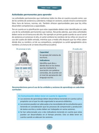 En Comunicación deben tener en cuenta lo siguiente:
	 Las sesiones de aprendizaje deben desarrollarse teniendo en cuenta cuál es
propósito con el que ha sido organizada la secuencia didáctica.
	 Lassesionespuedenseradecuadasalasnecesidadesdelosestudiantespero
teniendo en consideración que los procesos de comprensión y producción
de textos escritos y orales deben ser trabajados en varias sesiones.
	 Se han seleccionado uno o dos indicadores teniendo en cuenta que estos
puedan ser desarrollados en el tiempo previsto. Esto se debe tener en
cuenta cuando se adecuen las sesiones.
Actividades permanentes para aprender
Las actividades permanentes que realizamos todos los días en nuestra escuela como: uso
de los carteles de asistencia y calendario; trabajo en sectores; saludo inicial o conversación
libre; hora de lectura, normas, etc. También ofrecen oportunidades para que los niños
desarrollen competencias y capacidades.
Ten en cuenta en tu planificación que estas capacidades deben estar identificadas en cada
una de las actividades permanentes que realizas. Recuerda además, que estas actividades
deben variar en el transcurso del año. Por ejemplo en primer grado cuando se usa el cartel
de asistencia al comenzar el año, el cartel contiene los nombres de los niños sin recurrir al
uso del cuadro de doble entrada, mientras que a medio año después que los niños saben
dónde dice su nombre y el de sus compañeros, complejizan su cartel agregándoles otros
nombres y la lectura de un texto discontinuo (cuadro).
Recomendaciones para el uso de las unidades y sesiones de aprendizaje en cada área
curricular:
Capacidad
Se apropia del sistema de
escritura.
Indicadores
Identifica qué dice y
dónde dice en los textos
que lee mediante la
asociación con palabras
conocidas, de acuerdo con
el nivel de apropiación del
lenguaje escrito.
Al comenzar el año: A medio año:
¿Quién ha venido hoy?
Lunes 25 agosto 2015
Primer Grado - Unidad 1
8
 