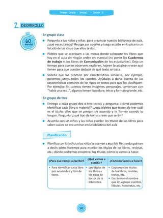 Pregunta a tus niños y niñas: para organizar nuestra biblioteca de aula,
¿qué necesitamos? Recoge sus aportes y luego escribe en la pizarra un
listado de las ideas que ellos te dan.
	 Pídeles que se acerquen a las mesas donde colocaste los libros que
hay en el aula sin ningún orden en especial (no poner los Cuadernos
de trabajo ni los libros de Comunicación de los estudiantes). Deja un
tiempo para que los observen, exploren, hojeen las páginas y vean qué
tienen para que puedan deducir de qué texto se trata.
	 Solicita que los ordenen por características similares, por ejemplo:
ponemos juntos todos los cuentos. Ayúdalos a darse cuenta de las
características comunes de los tipos de textos para que los clasifiquen.
Por ejemplo: los cuentos tienen imágenes, personajes, comienzan con
“había una vez…”, algunos tienen tapa dura, letras y formato grande, etc.
	 Entrega a cada grupo dos o tres textos y pregunta: ¿cómo podemos
identificar cada libro o material? Luego pídeles que traten de leer cuál
es el título; diles que se pongan de acuerdo y te llamen cuando lo
tengan. Pregunta: ¿qué tipo de textos creen que serán?
	 Acuerda con los niños y las niñas escribir los títulos de los libros para
saber cuáles se encuentran en la biblioteca del aula.
60minutos
DESARROLLO2.
En grupo clase
En grupo de tres
¿Para qué vamos a escribir?
¿Qué vamos a
escribir?
¿Cómo lo vamos a hacer?
	 Para identificar cada libro
por su nombre y tipo de
texto.
	 Los títulos de
los libros y
los tipos de
textos de la
biblioteca.
	 Copiamos los títulos
de los libros, revistas,
textos, etc.
	 Escribimos el nombre
que los agrupa: cuentos,
fábulas, historietas, etc.
	 Planifica con los niños y las niñas lo que van a escribir. Recuerda qué van
a decir; cómo haremos para escribir los títulos de los libros, revistas,
etc.; dónde podremos encontrar los títulos; cómo lo vamos a hacer.
Planificación
96
Primer Grado - Unidad 1 - Sesión 10
 