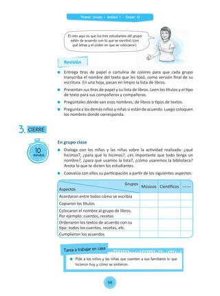 10minutos
CIERRE3.
En grupo clase
	 Dialoga con los niños y las niñas sobre la actividad realizada: ¿qué
hicimos?, ¿para qué lo hicimos?, ¿es importante que todo tenga un
nombre?, ¿para qué usamos la lista?, ¿cómo usaremos la biblioteca?
Anota lo que te dicten los estudiantes.
	 Coevalúa con ellos su participación a partir de los siguientes aspectos:
	 Entrega tiras de papel o cartulina de colores para que cada grupo
transcriba el nombre del texto que les tocó, como versión final de su
escritura. En una hoja, pasan en limpio la lista de libros.
	 Presentan sus tiras de papel y su lista de libros. Leen los títulos y el tipo
de texto para sus compañeros y compañeras.
	 Pregúntales dónde van esos nombres, de libros o tipos de textos.
	 Pregunta a los demás niños y niñas si están de acuerdo. Luego coloquen
los nombres donde corresponda.
El reto aquí es que los tres estudiantes del grupo
estén de acuerdo con lo que se escribió (con
qué letras y el orden en que se colocaron).
Grupos
Aspectos                                                                 
Músicos Científicos ------
Acordaron entre todos cómo se escribía
Copiaron los títulos
Colocaron el nombre al grupo de libros.
Por ejemplo: cuentos, recetas
Ordenaron los textos de acuerdo con su
tipo: todos los cuentos, recetas, etc.
Cumplieron los acuerdos
	 Pide a los niños y las niñas que cuenten a sus familiares lo que
hicieron hoy y cómo se sintieron.
Tarea a trabajar en casa
Revisión
98
Primer Grado - Unidad 1 - Sesión 10
 