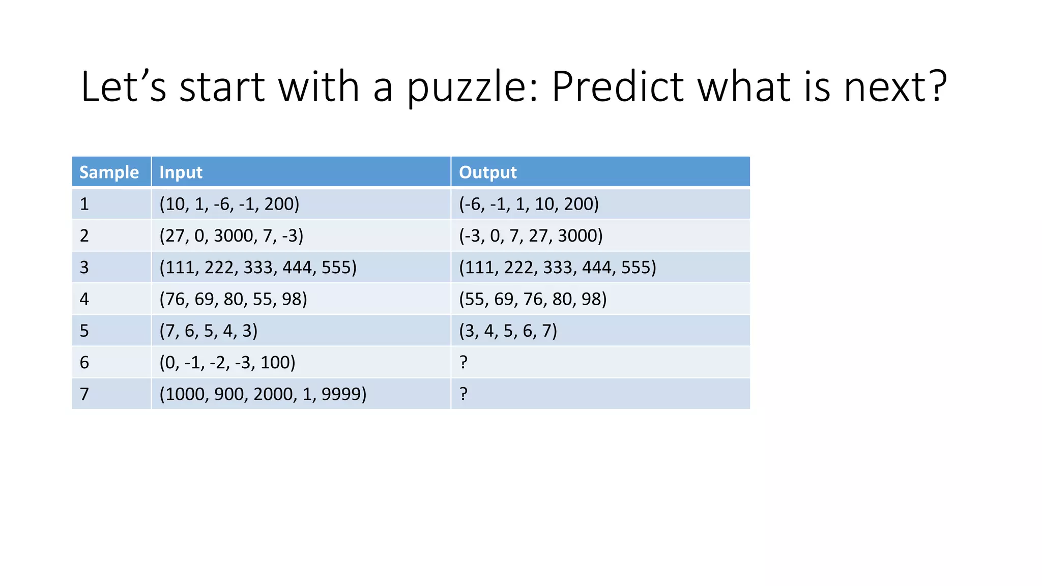 Let’s start with a puzzle: Predict what is next? Sample Input Output 1 (10, 1, -6, -1, 200) (-6, -1, 1, 10, 200) 2 (27, 0, 3000, 7, -3) (-3, 0, 7, 27, 3000) 3 (111, 222, 333, 444, 555) (111, 222, 333, 444, 555) 4 (76, 69, 80, 55, 98) (55, 69, 76, 80, 98) 5 (7, 6, 5, 4, 3) (3, 4, 5, 6, 7) 6 (0, -1, -2, -3, 100) ? 7 (1000, 900, 2000, 1, 9999) ? 