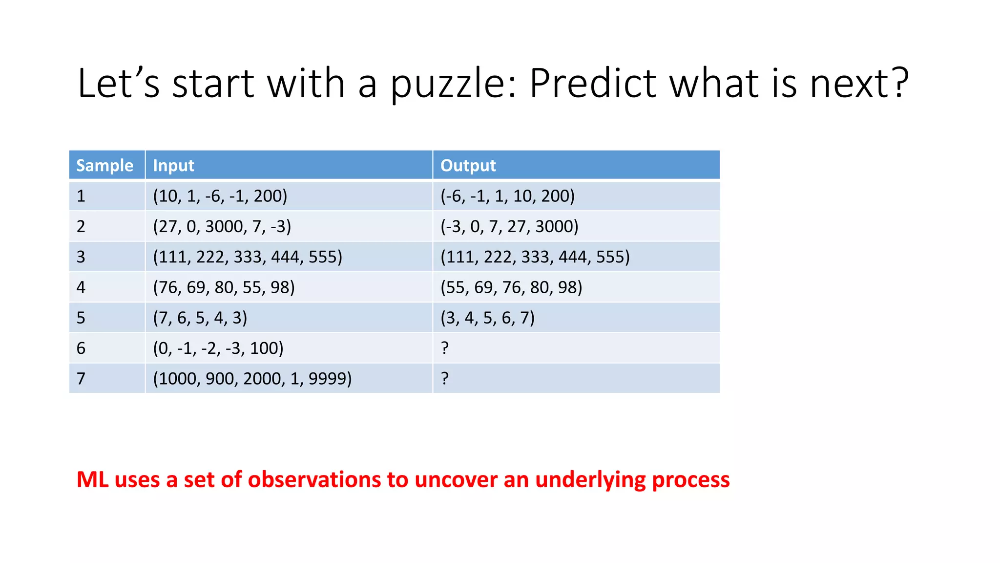 Let’s start with a puzzle: Predict what is next? Sample Input Output 1 (10, 1, -6, -1, 200) (-6, -1, 1, 10, 200) 2 (27, 0, 3000, 7, -3) (-3, 0, 7, 27, 3000) 3 (111, 222, 333, 444, 555) (111, 222, 333, 444, 555) 4 (76, 69, 80, 55, 98) (55, 69, 76, 80, 98) 5 (7, 6, 5, 4, 3) (3, 4, 5, 6, 7) 6 (0, -1, -2, -3, 100) ? 7 (1000, 900, 2000, 1, 9999) ? ML uses a set of observations to uncover an underlying process 
