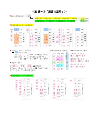 古文基礎テキスト | PDF