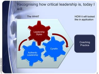 Review: Leadership Frameworks | PDF