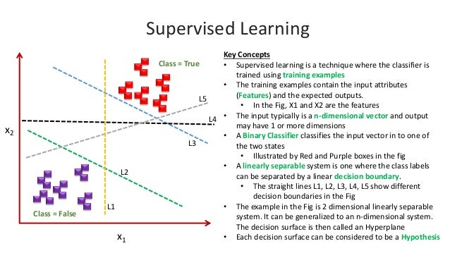 machine learning from basics