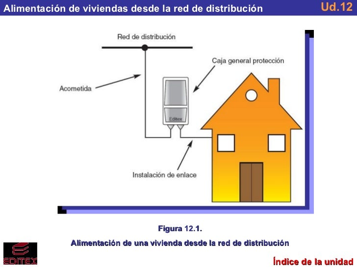 Resultado de imagen para acometida de una vivienda