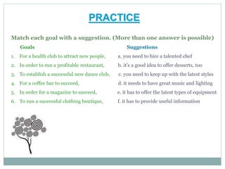 Match each goal with a suggestion. (More than one answer is possible)
Goals Suggestions
1. For a health club to attract new people, a. you need to hire a talented chef
2. In order to run a profitable restaurant, b. it’s a good idea to offer desserts, too
3. To establish a successful new dance club, c. you need to keep up with the latest styles
4. For a coffee bar to succeed, d. it needs to have great music and lighting
5. In order for a magazine to succeed, e. it has to offer the latest types of equipment
6. To run a successful clothing boutique, f. it has to provide useful information
PRACTICE
 