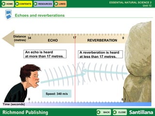 Echoes and reverberations Distance (metres) 0 0.1 34 0 Time (seconds) 17 Speed: 340 m/s ECHO REVERBERATION An echo is hear...
